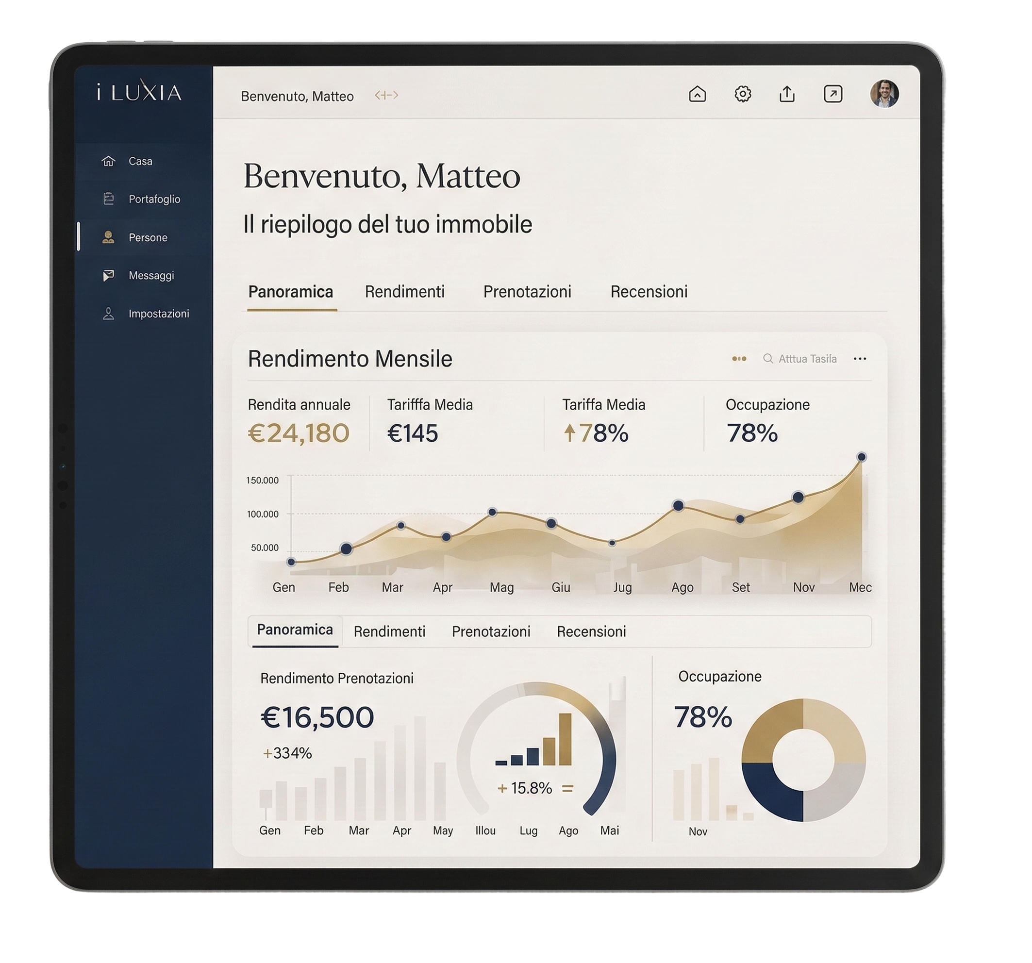Dashboard Luxia Capital su tablet